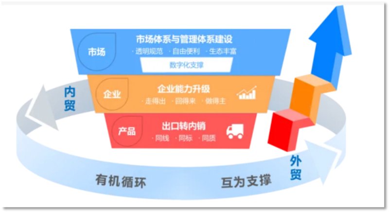 批发行业：洞察趋势，把握机遇