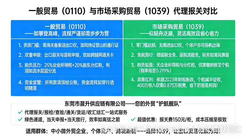 贸易代理行业的最新趋势与机遇